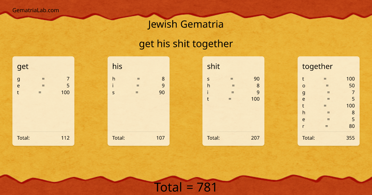 get his shit together in jewish Gematria